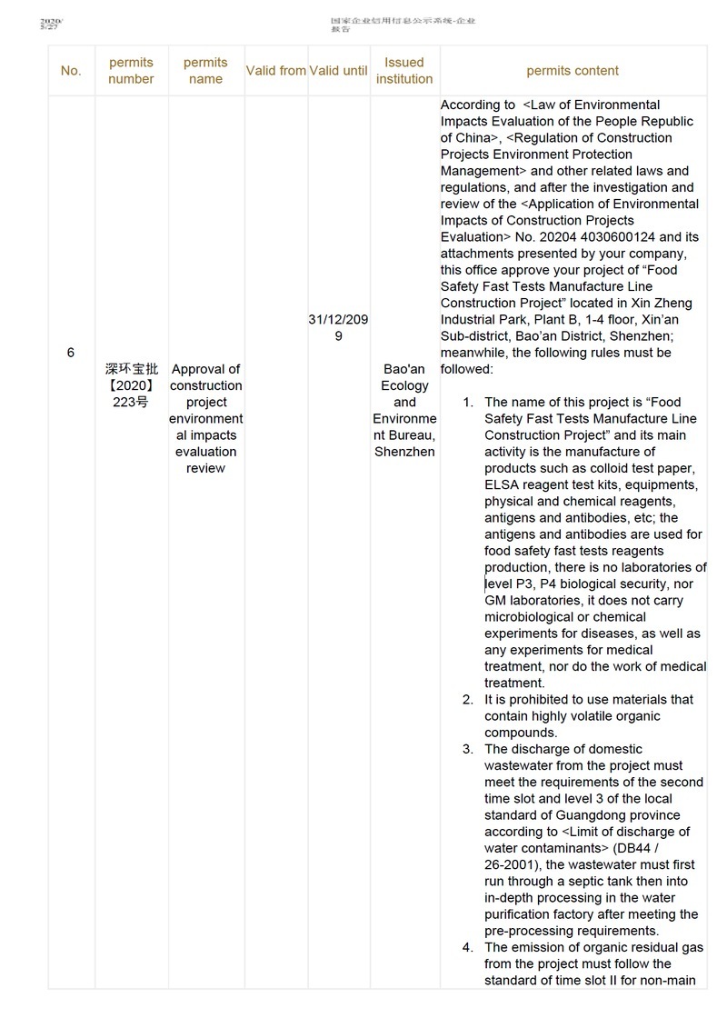 China company search administrative permits sample