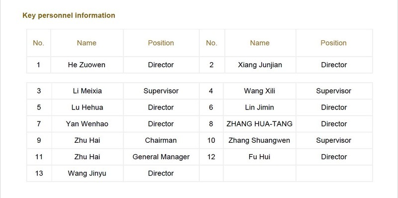 China company search personnel directors officers administrators sample