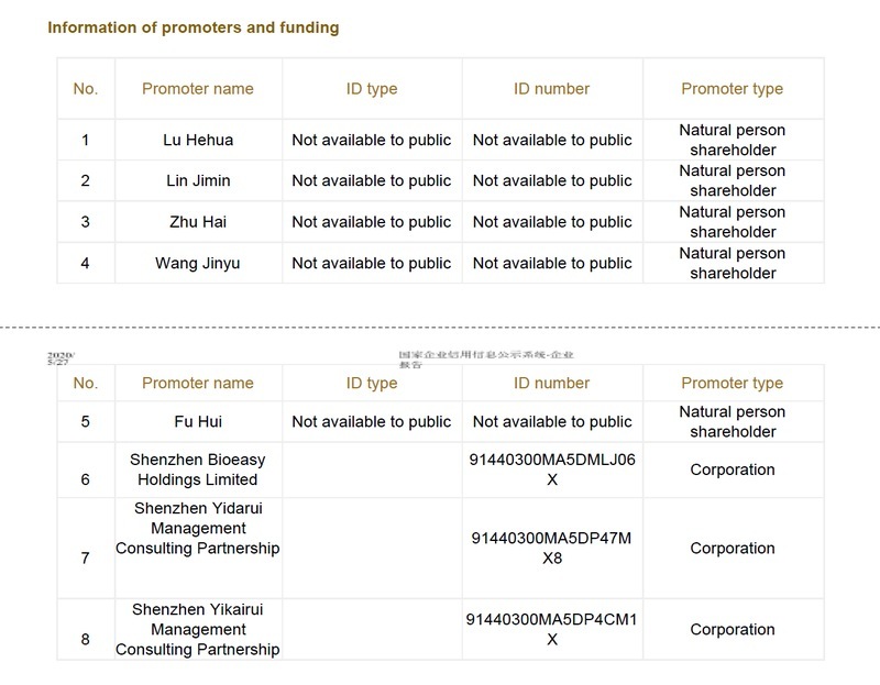 China company search promoters and funding sample